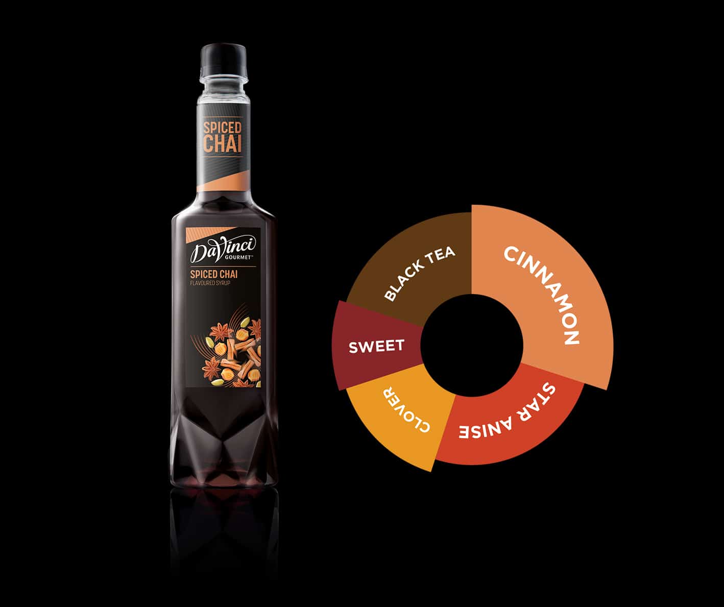 Syrup-spcied-chai-davinci-gourmet