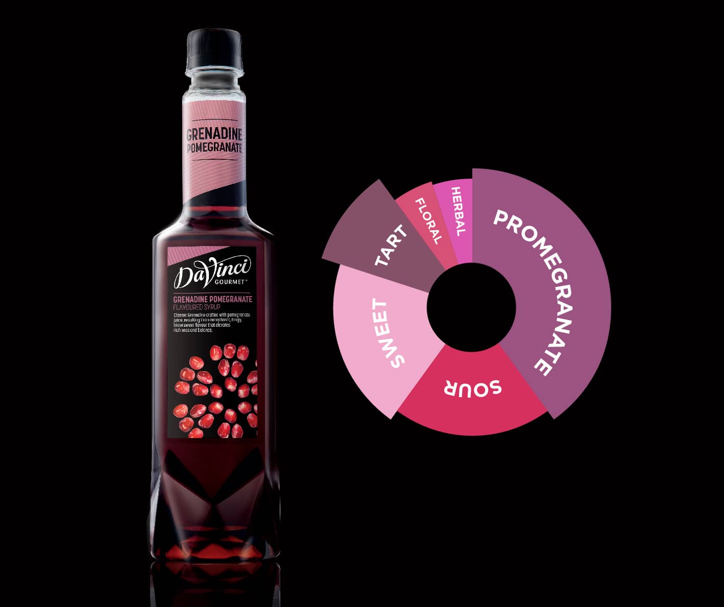 Syrup Pomegranate Davinci 750ml - Pha chế XANH - XANH cho sức khoẻ ! Grenadine-pomegranate-davinci