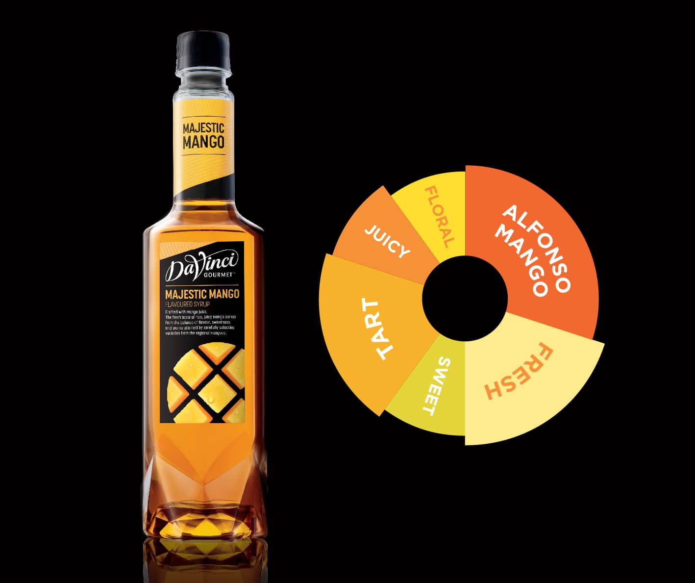 Syrup Majestic Mango Davinci 750ml - Pha chế XANH - XANH cho sức khoẻ ! Majistic-mango-davinci