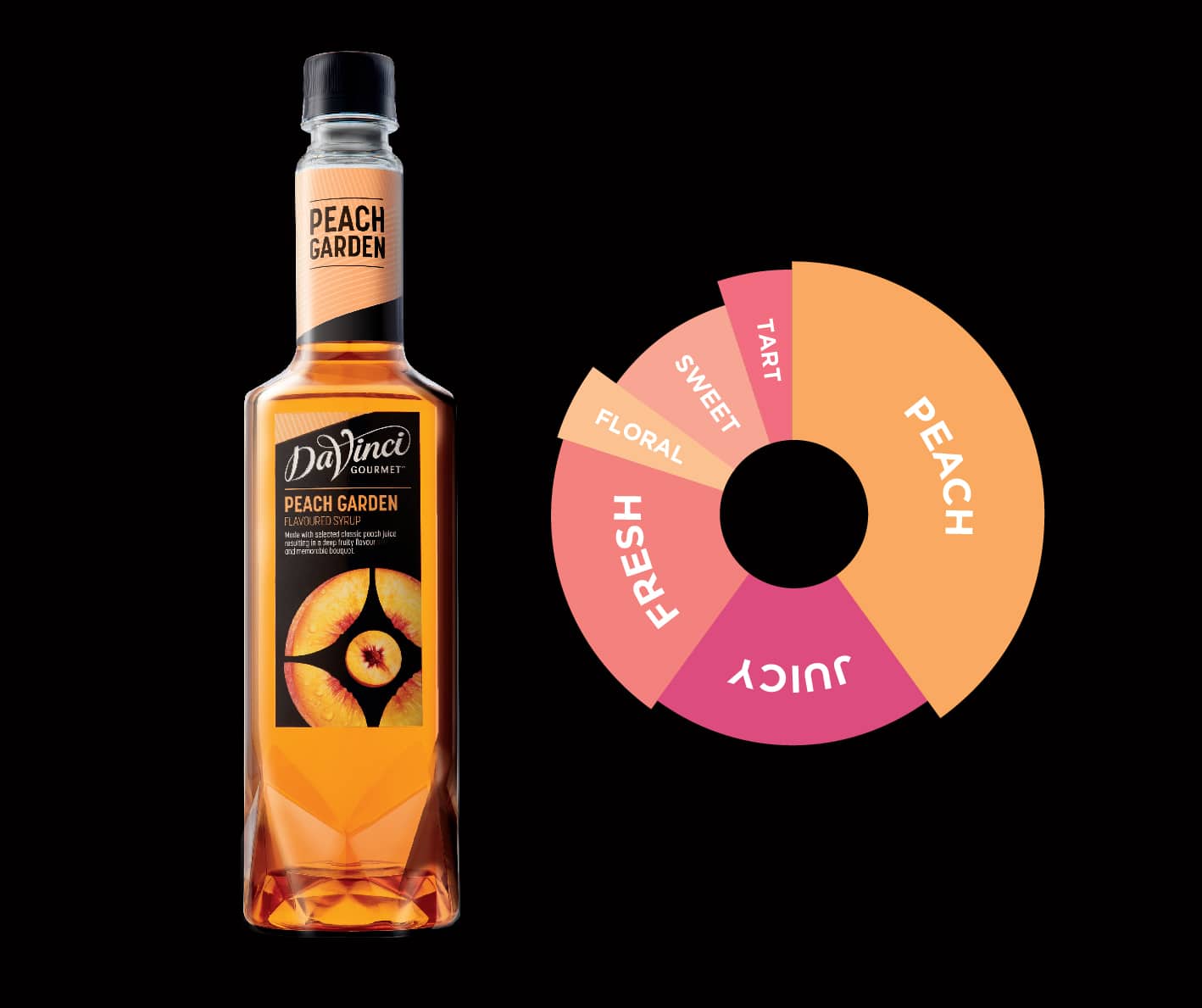Syrup Peach Garden Davinci Gourmet 750ml - Pha chế XANH - XANH cho sức khoẻ ! Peach-garden-davinci