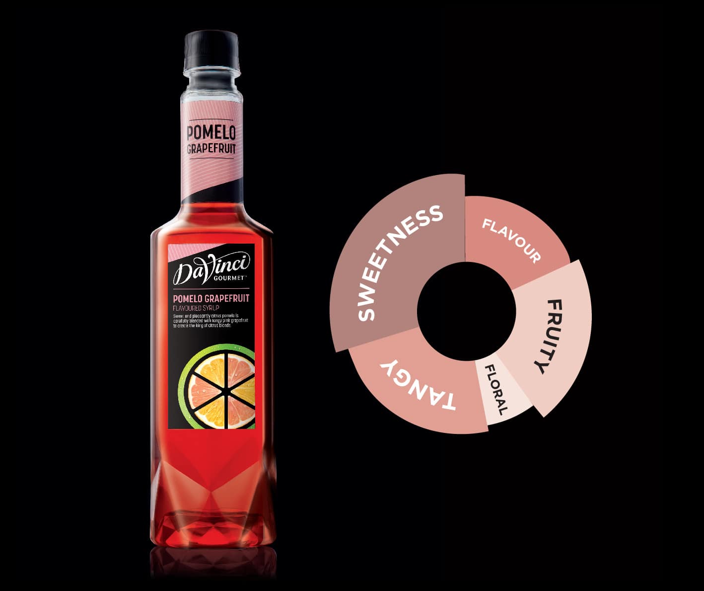 Syrup Pomelo Prapefruit Davinci 750ml - Pha chế XANH - XANH cho sức khoẻ ! Pomelo-grapefruit-davinci