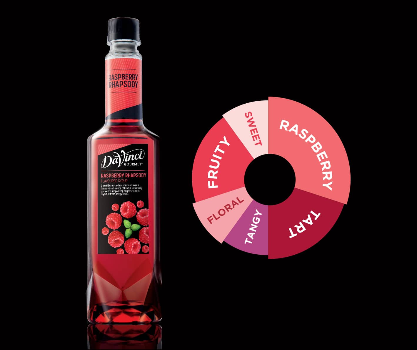 Raspberry-rhapsody-davinci
