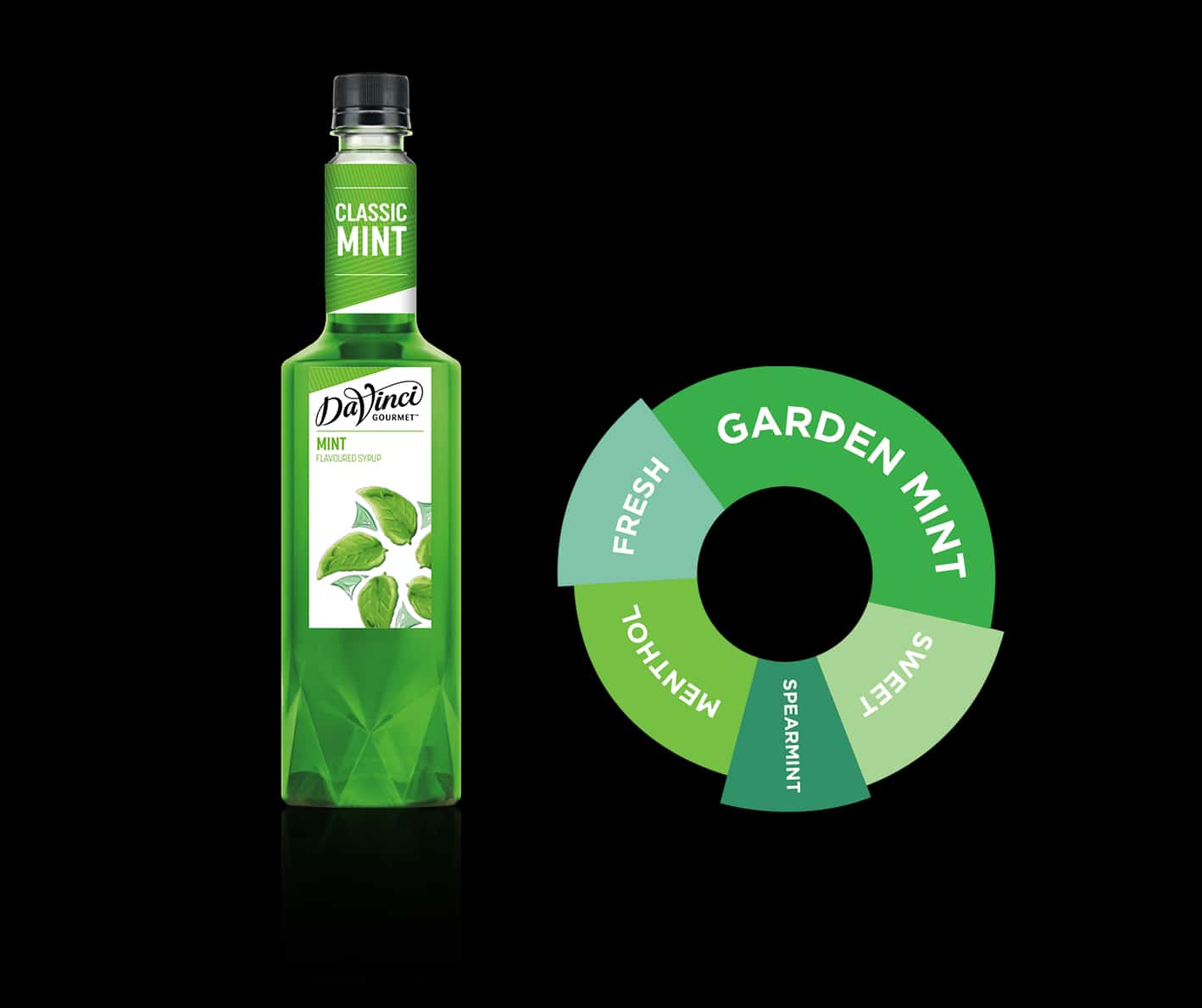 Syrup Mint Davinci Gourmet 750ml - Pha chế XANH - XANH cho sức khoẻ ! Syrup_mint-bac-ha-xanh-davinci