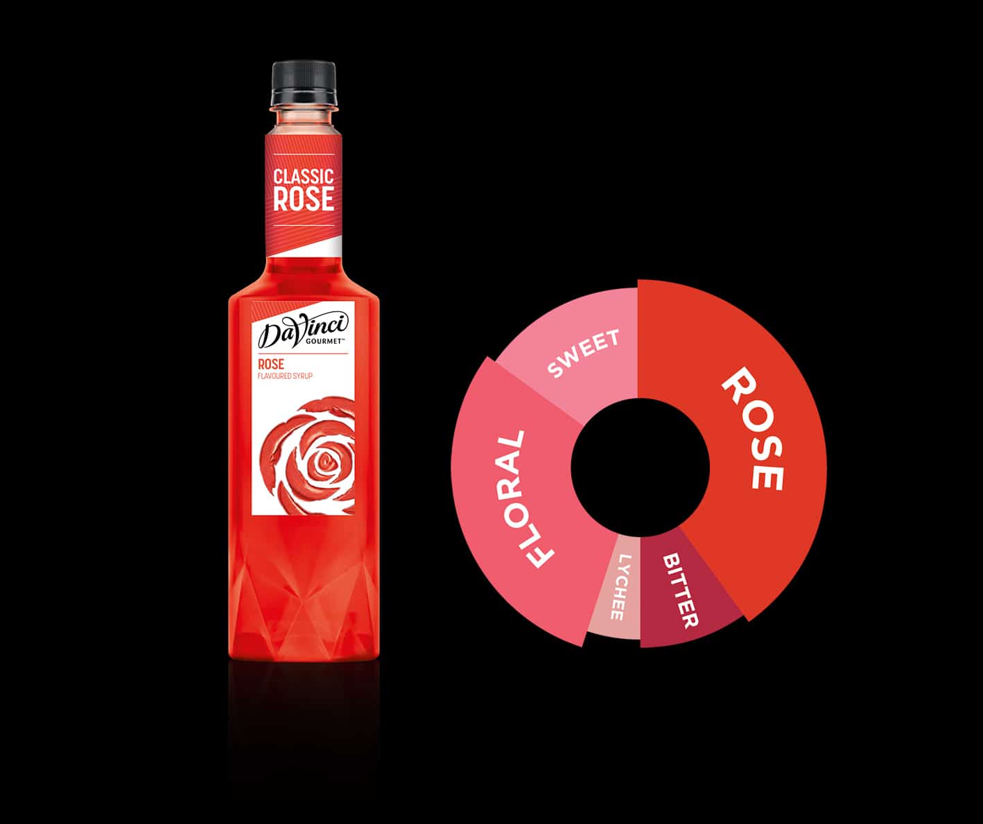 Syrup Rose Davinci Gourmet 750ml - Pha chế XANH - XANH cho sức khoẻ ! Syrups_rose-davinci