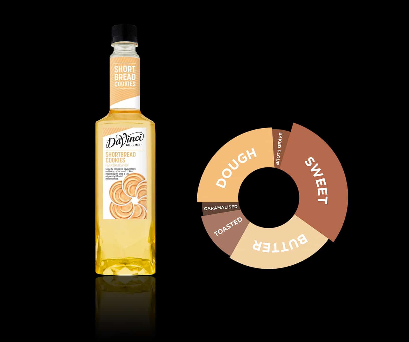 Syrups_shortbread-cookies-davinci