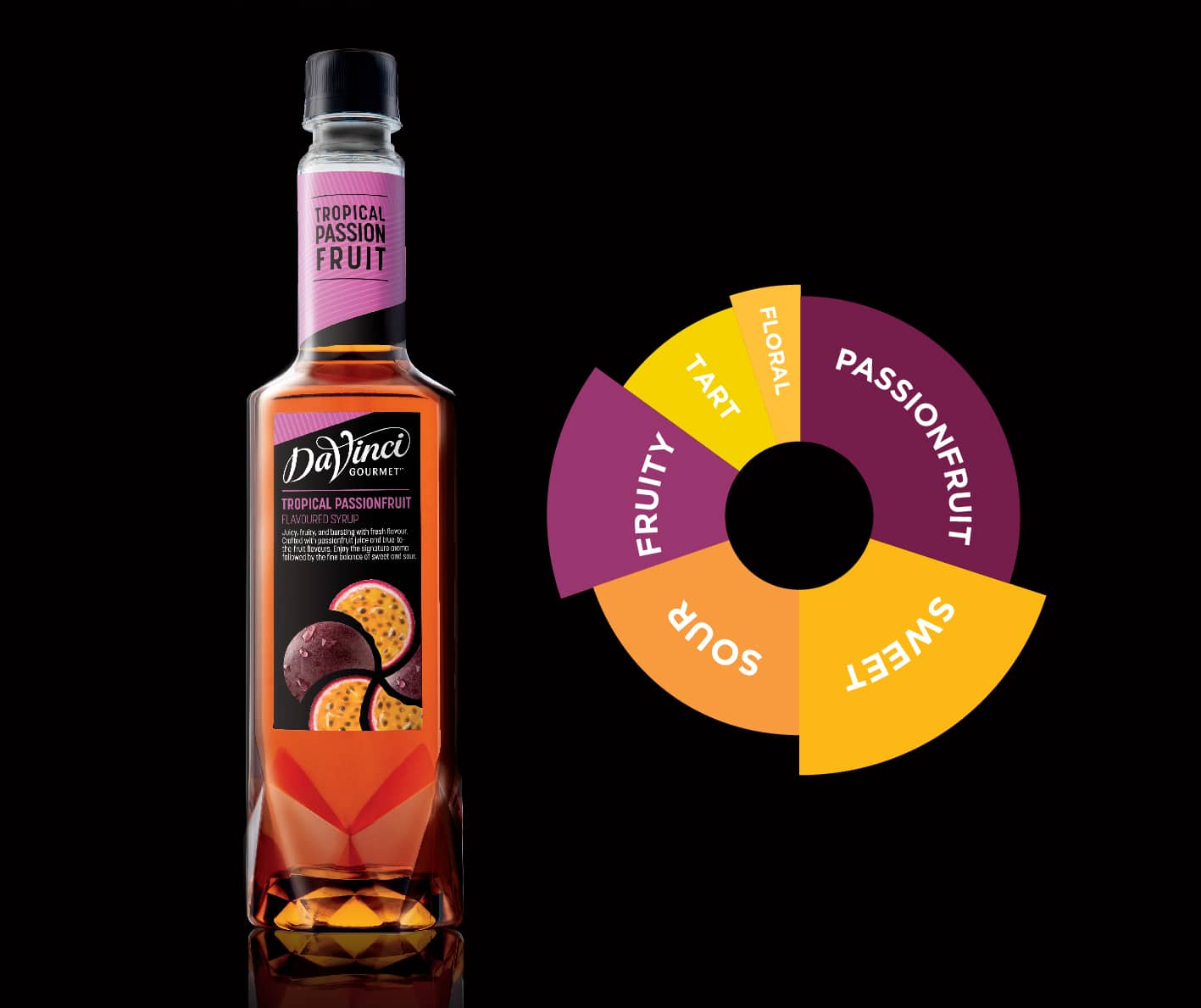 Syrup Passionfruit Davinci 750ml - Pha chế XANH - XANH cho sức khoẻ ! Tropical-passionfruit-davinci