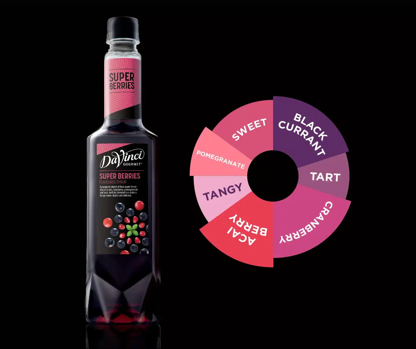 Syrup Dâu Rừng (Super Berries) DaVinci Gourmet 750ml - Pha chế XANH - XANH cho sức khoẻ ! Syrup-dau-rung-hon-hop-davinchi