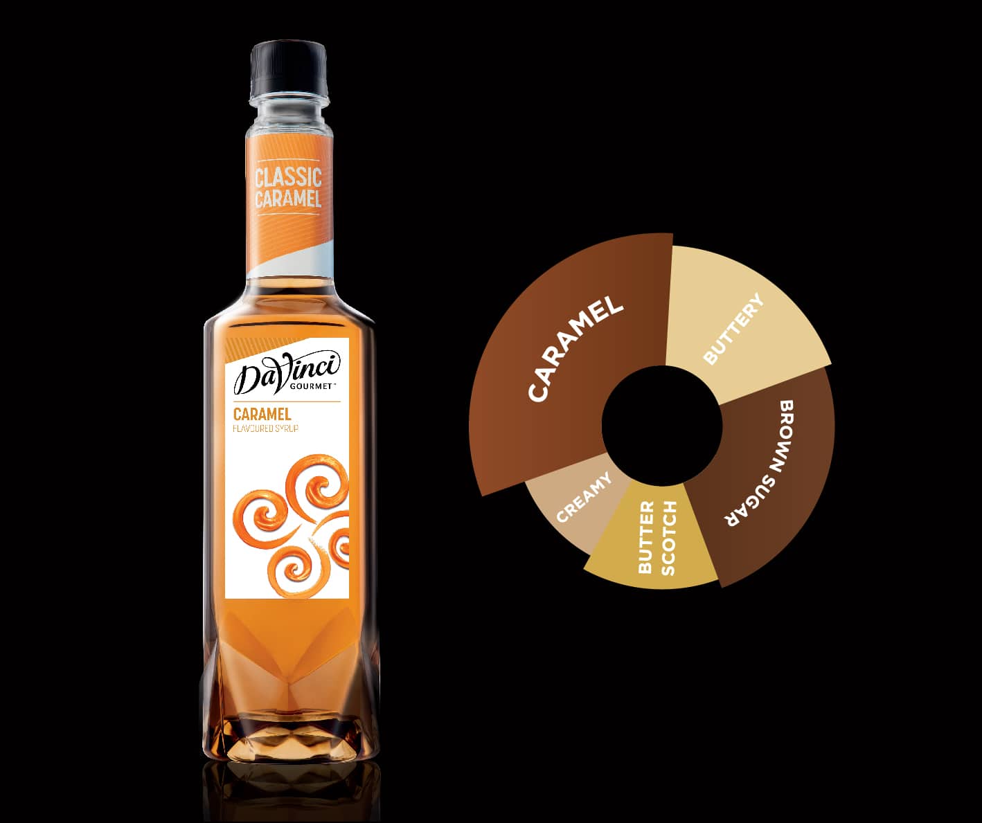 Syrup-caramel-detail